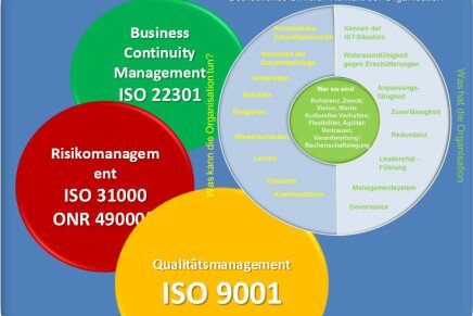 Betriebliche Resilienz — wie sich Unternehmen krisenfest machen