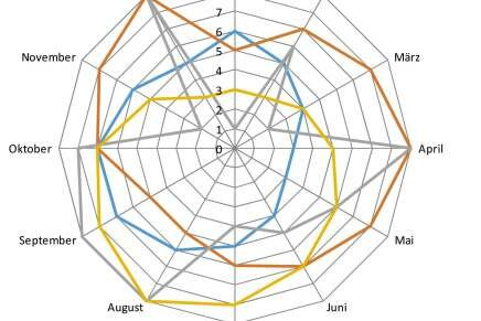 Kennen Sie ihr Risiko?